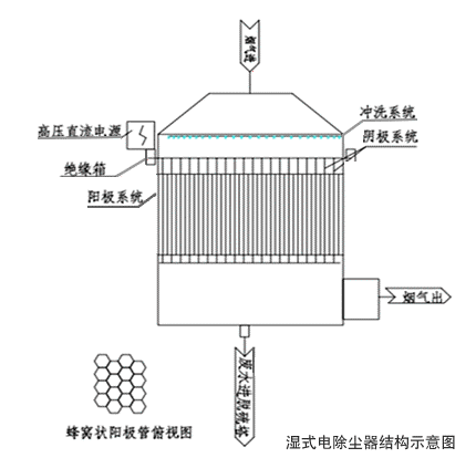 靜電出屋.gif